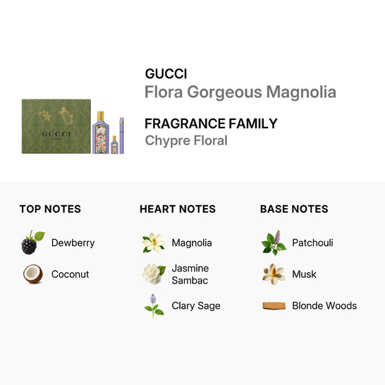 Gucci Ladies Flora Gorgeous Magnolia Gift Set Fragrances
