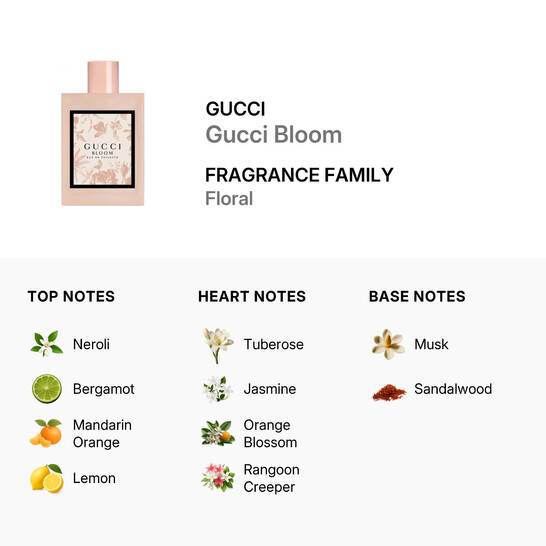 Gucci Ladies Gucci Bloom EDT 3.4 oz (Tester) Fragrances