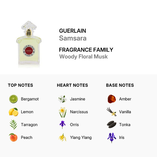 Guerlain Ladies Samsara EDP 2.5 oz Fragrances 3346470143166