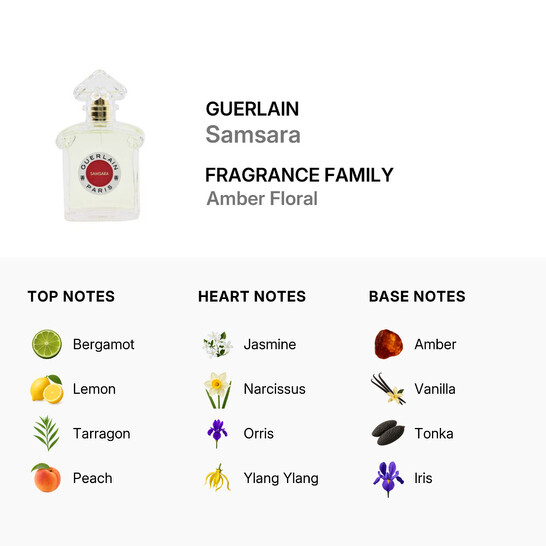 Guerlain Ladies Samsara EDT Spray 2.5 oz Fragrances 3346470143173