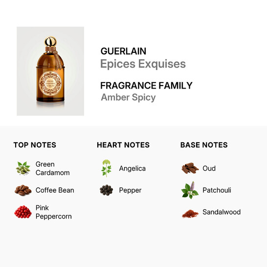 Guerlain Unisex Epices Exquises EDP Spray 4.2 oz Fragrances