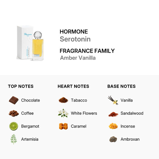 Hormone Unisex Serotonin EDP Spray 3 38 Oz Fragrances 3770029045067 hormone-unisex-serotonin-edp-spray-3-38-oz-fragrances-3770029045067