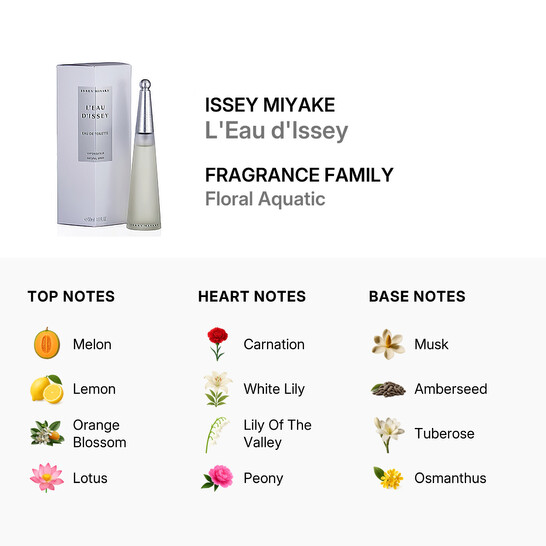 Issey Miyake Ladies L'Eau d'Issey EDT Spray 1.7 OZ Fragrances