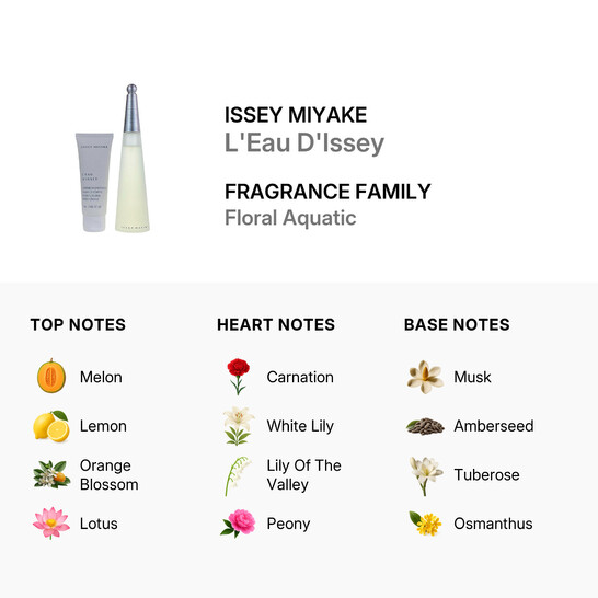 Issey Miyake Ladies L'Eau D'Issey 2pcs EDT Gift Set Fragrances