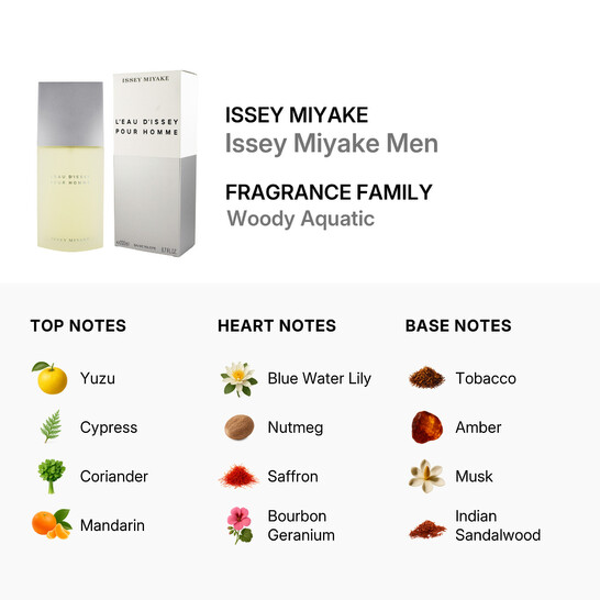 ISSEY MIYAKE MEN サイズ1 Issey Miyake Men / Issey Miyake EDT Spray 6.7 oz (m) 3423470485448