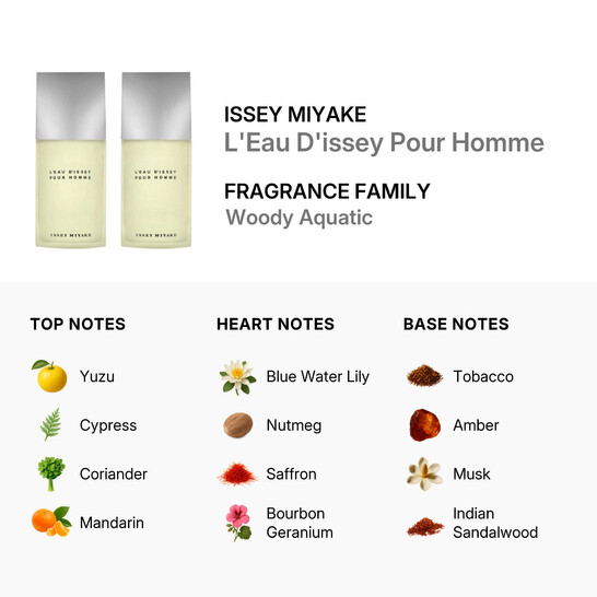 Issey Miyake Men's L'eau D'issey Gift Set Fragrances 3423478501751