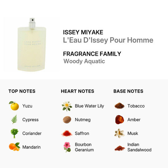 Issey Miyake Men's L'Eau D'Issey Pour Homme EDT Spray 4.2 oz