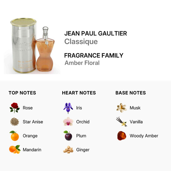 Jean Paul Gaultier Classique / J.p.g EDT Spray 3.3 oz (w