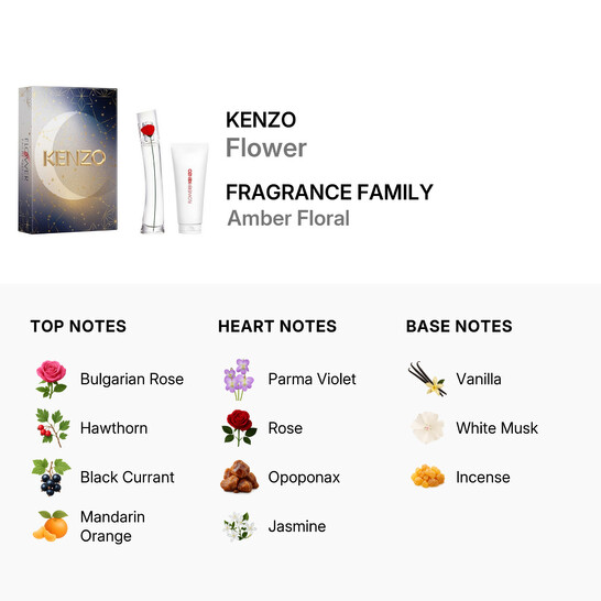 Kenzo Ladies Flower Gift Set Fragrances 3274872464032 - Fragrances