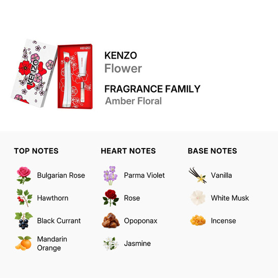 Kenzo Ladies Flower Gift Set Fragrances 3274872466944 - Fragrances