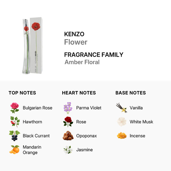 Kenzo Ladies Flowers EDP Spray 3.4 oz Fragrances 3274872427204