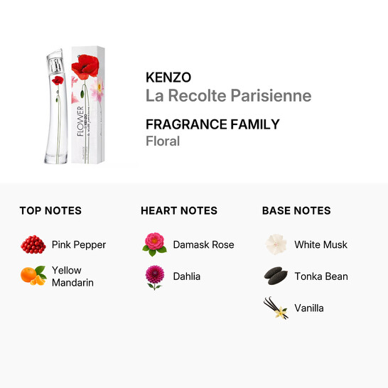 Kenzo Ladies La Recolte Parisienne EDP Spray 2.5 oz Fragrances