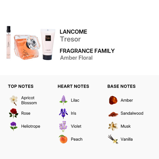 Lancome Ladies Tresor Gift Set Fragrances 3614273709989