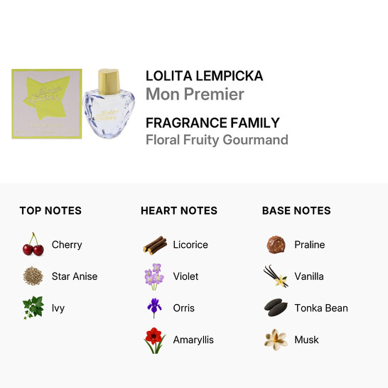 Lolita Lempicka Ladies Mon Premier EDP Spray 1 oz Fragrances