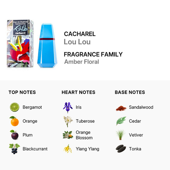 Cacharel Lou Lou by Cacharel EDP Spray 1.7 oz (w) 3360373000081