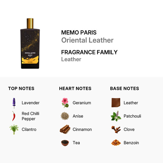Memo Paris Unisex Oriental Leather EDP 2.5 oz Fragrances