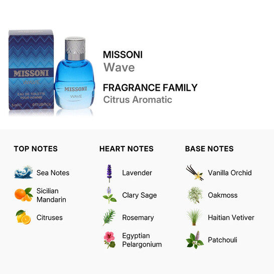 Missoni Men's Wave EDT 0.17 oz Fragrances 8011003858224