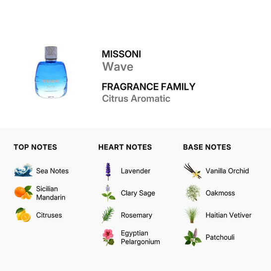 Missoni Men's Wave EDT Spray 3.4 oz Fragrances 8011003858156