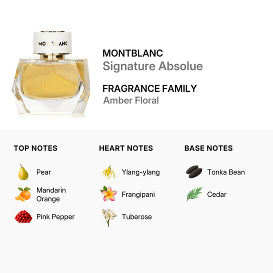 Montblanc Ladies Signature Absolue EDP 1.7 oz Fragrances