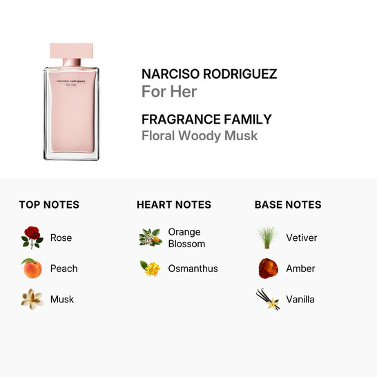 Narciso Rodriguez by Narciso Rodriguez EDP Spray 3.3 oz (w