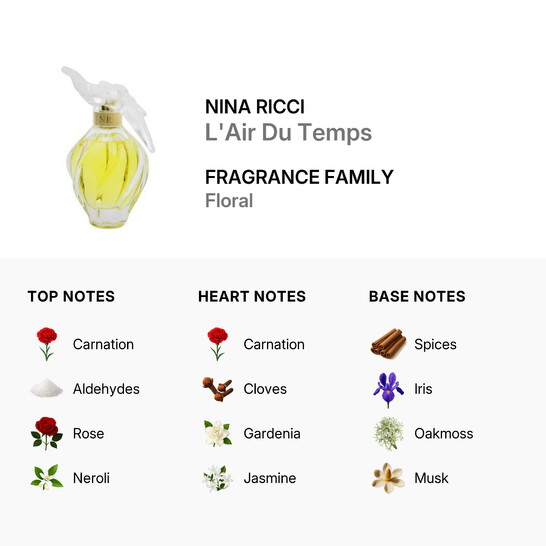 Parfum Nina Ricci L'Air Du Temps Couture - Eau De Toilette 50 Ml - Neuf - Edition Limitée - France