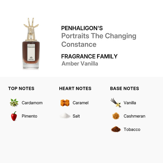 Penhaligon's Ladies Portraits The Changing Constance EDP Spray 2.5