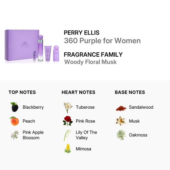 Perry Ellis Ladies 360 Degrees Purple for Women Gift Set
