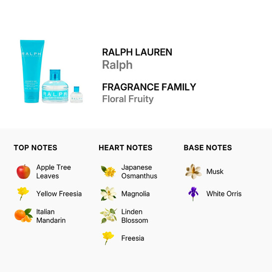 Ralph Lauren Ladies Ralph 3pcs EDT Gift Set Fragrances 3605972784711 ...