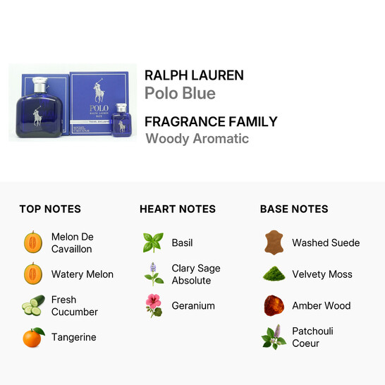 Polo Ralph Lauren/American Eagle 5点セット Ralph Lauren Men's Polo Blue Gift Set Fragrances 3660732000562