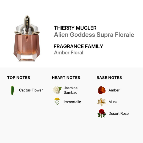 Thierry Mugler Ladies Alien Goddess Supra Florale EDP Spray 1.0 oz