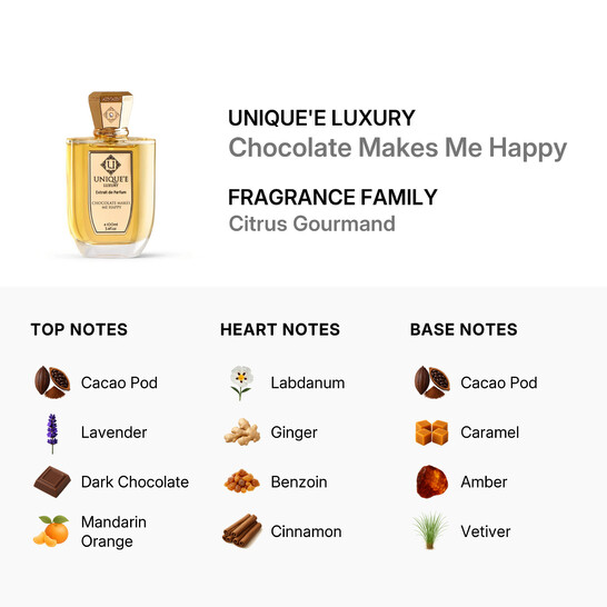 Unique'E Luxury Unisex Chocolate Makes Me Happy Extrait de Parfum