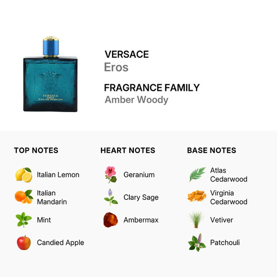 Versace Men's Eros EDP Spray 1.7 oz Fragrances 8011003861903