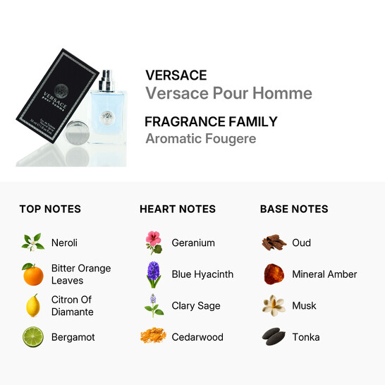 Versace Signature Homme by Versace EDT Spray 1.0 oz (m