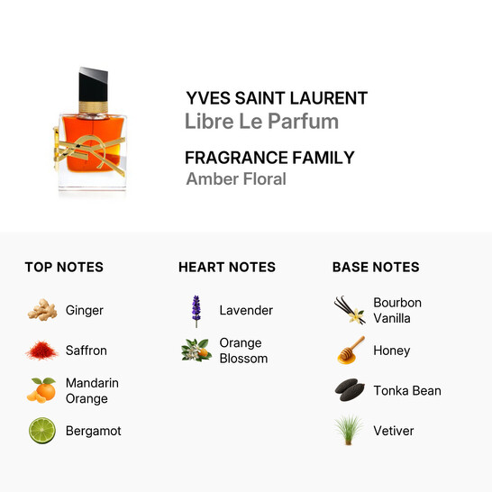 Yves Saint Laurent Ladies Libre Le Parfum EDP Spray 1 oz