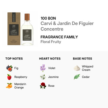 Ladies Carvi & Jardin De Figuier Concentre EDP Spray 1.7 oz Fragrances 3760263373323