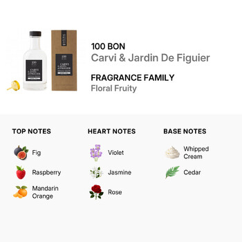 Ladies Carvi & Jardin De Figuier EDP 6.7 oz Fragrances 3760263373682