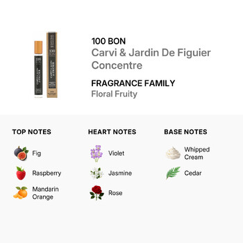 Ladies Carvi & Jardin Figuier Concentre EDP Spray 0.5 oz Fragrances 3760263376072