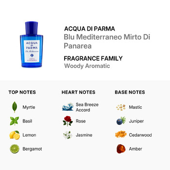 Unisex Blu Mediterraneo Mirto Di Panarea EDT Spray 5.07 oz (Tester) Fragrances 8028713578038