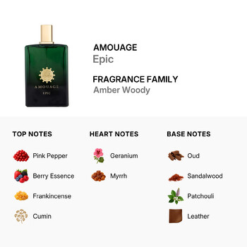 Men's Epic EDP 3.4 oz (Tester) Fragrances 701666911661