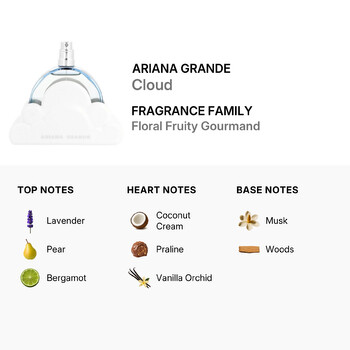 Ladies Cloud EDP Spray 3.3 oz (Tester) Fragrances 812256023333