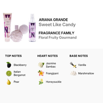 Ladies Sweet Like Candy Gift Set Fragrances 810101504648