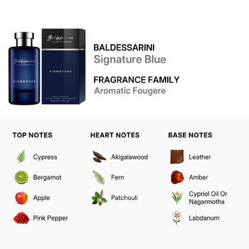 Men's Signature Blue EDT Spray 1.7 oz Fragrances 4011700908103