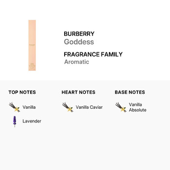 Ladies Goddess EDP 0.33 oz Fragrances 3616302020638