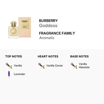 Ladies Goddess EDP 1.7 oz Fragrances 3616302020676