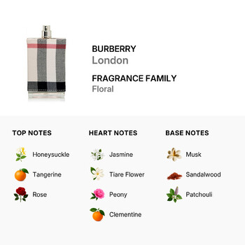 Ladies London EDP Spray 3.3 oz (Tester) Fragrances 3614226905246