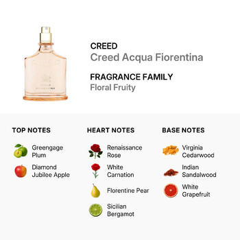 Ladies Creed Acqua Fiorentina EDP 2.5 oz (Tester) Fragrances 0000000004631