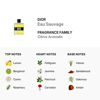 Men's Eau Sauvage Parfum 3.4 oz Fragrances 3348901069830