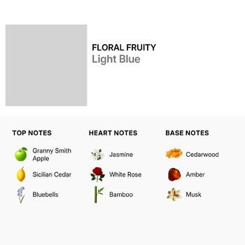Ladies Light Blue Gift Set Fragrances 8057971187423