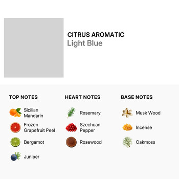 Men's Light Blue Gift Set Fragrances 8054754400700