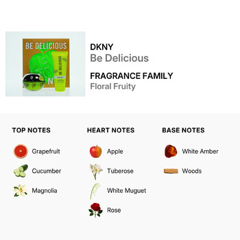 Donna Karan Ladies Be Delicious Gift Set Skin Care 085715961006